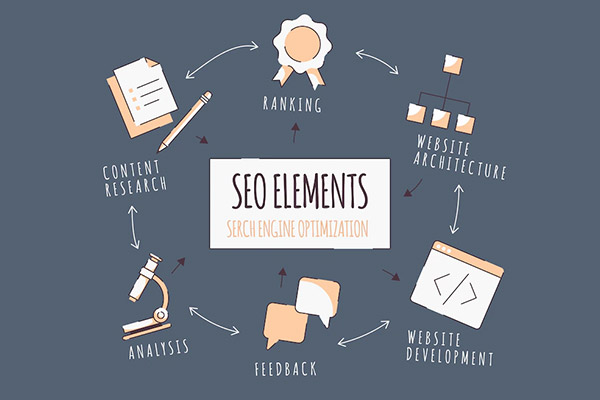 SEO Company in Rajajinagar